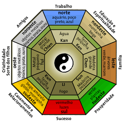 4 práticas de Feng Shui para melhorar a energia de sua casa